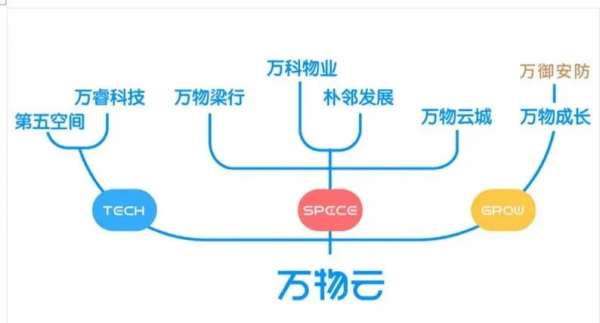 轉型,未必不能海闊天空 轉型,未必不能海闊天空