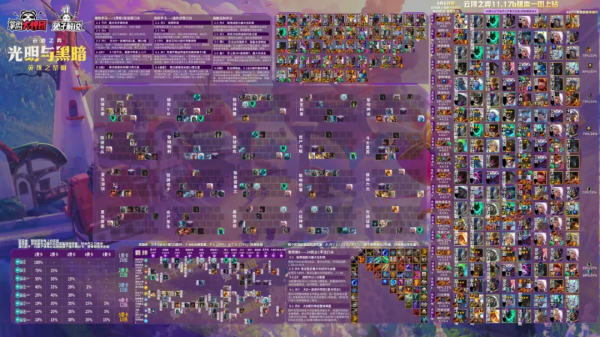 雲頂之弈最強超細教學5,從小白到王者進階所有技巧-對位針對篇 雲頂之弈最強超細教學5,從小白到王者進階所有技巧-對位針對篇