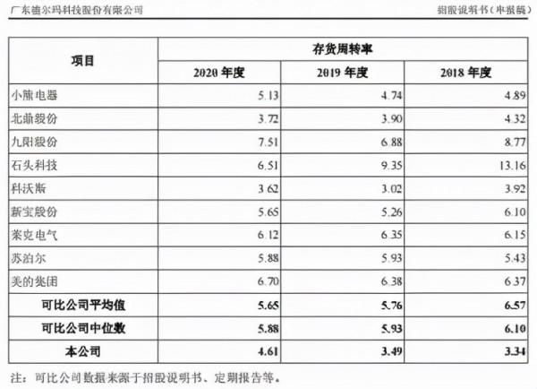 比依電器、德爾瑪:貼牌、代工生意好做嗎 比依電器、德爾瑪:貼牌、代工生意好做嗎
