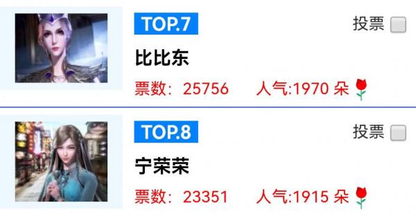 《斗羅大陸》:鬥羅裡的女神在人氣排行榜裡面是什麼樣呢? 《斗羅大陸》:鬥羅裡的女神在人氣排行榜裡面是什麼樣呢?