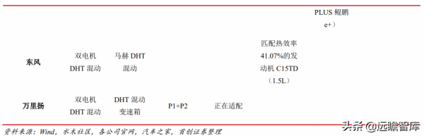 汽車行業2022年度策略：復甦與創新，本土品牌將加速推出空懸車型