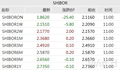 本週資金面均衡,債市未脫震盪格局,市場聚焦LPR報價|債市綜述 本週資金面均衡,債市未脫震盪格局,市場聚焦LPR報價|債市綜述