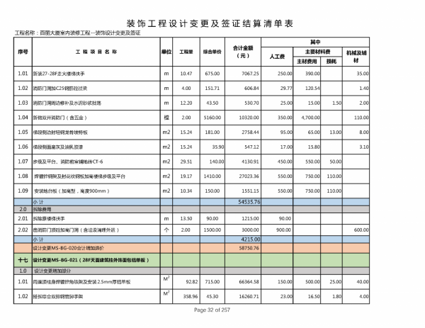 220212百麗簽證及設計變更單對應造價