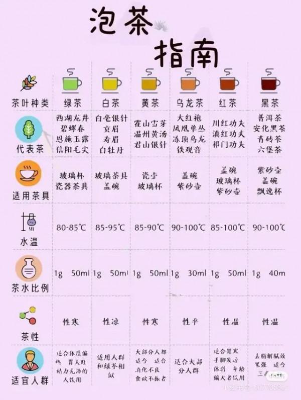 最全的喝茶攻略