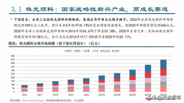 2022年建材行業春季投資策略：看好消費建材全年機會