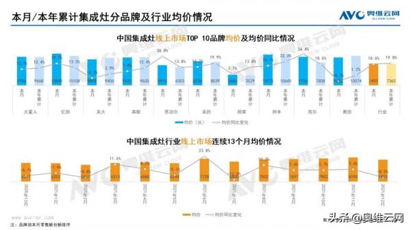 2021年12月家電市場總結（線上篇）