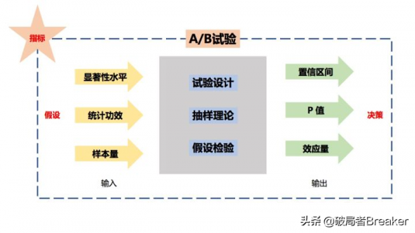 使用者增長的基礎、原理和方法論(模型) 使用者增長的基礎、原理和方法論(模型)