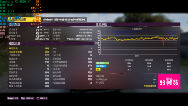 旗艦非公顯示卡效能怎麼樣?RX 6900 XT實測2021年3A遊戲大作 旗艦非公顯示卡效能怎麼樣?RX 6900 XT實測2021年3A遊戲大作