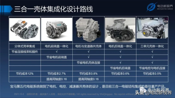 吳慶國:新能源汽車三合一電驅動總成發展趨勢報告 吳慶國:新能源汽車三合一電驅動總成發展趨勢報告