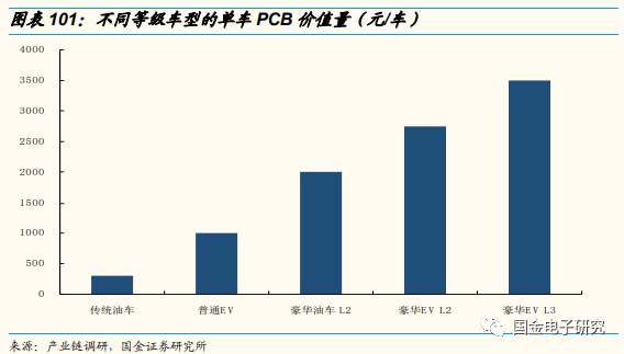 2022年年度策略:看好新能源及智慧汽車重點受益產業鏈 2022年年度策略:看好新能源及智慧汽車重點受益產業鏈