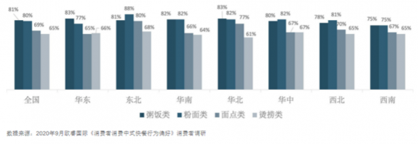 “中式快餐第一股”要來了！快餐企業超87萬家，千店連鎖都有誰？