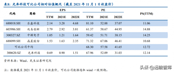 光庫科技:稀缺光晶片及器件製造商,鈮酸鋰調製器及晶片開啟空間 光庫科技:稀缺光晶片及器件製造商,鈮酸鋰調製器及晶片開啟空間