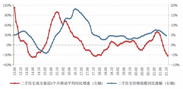 11月40城新房成交創近十年最差，二手住宅持續低迷