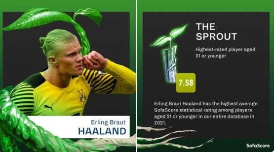 早報：歐足聯俱樂部積分，拜仁、曼城、利物浦領跑