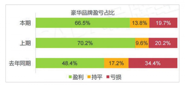 “晶片荒”導致“節奏亂”，經銷商下半年的日子難上加難