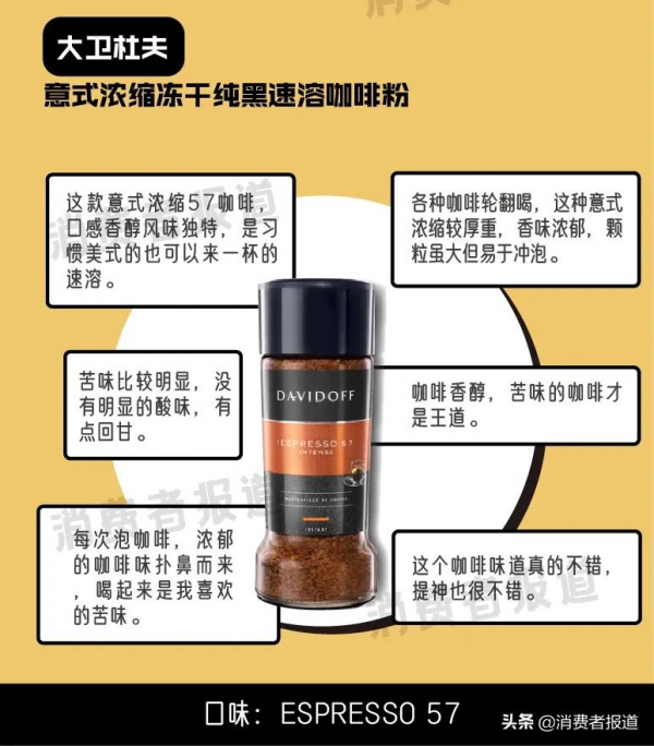 12款凍幹速溶咖啡口碑報告:鷹集、時萃綜合表現佳,三頓半價效比“拖後腿” 12款凍幹速溶咖啡口碑報告:鷹集、時萃綜合表現佳,三頓半價效比“拖後腿”