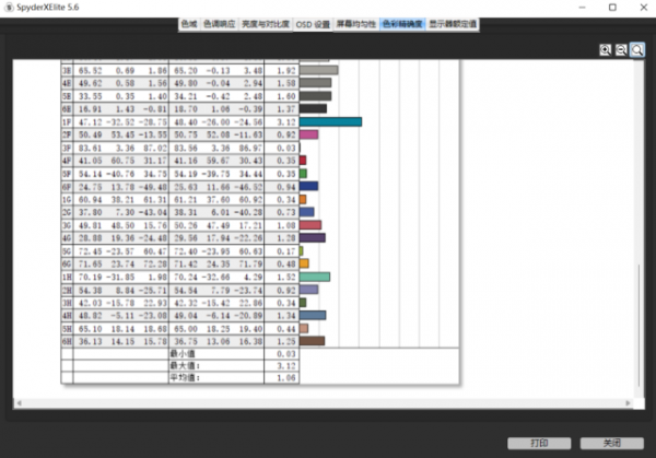 YOGA 16s評測：16寸窄邊+RTX獨顯 創作可以變得很從容
