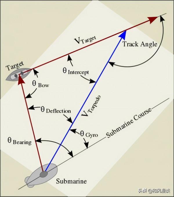 U-864號沉沒,潛艇史上唯一有記錄的水下擊沉戰 U-864號沉沒,潛艇史上唯一有記錄的水下擊沉戰