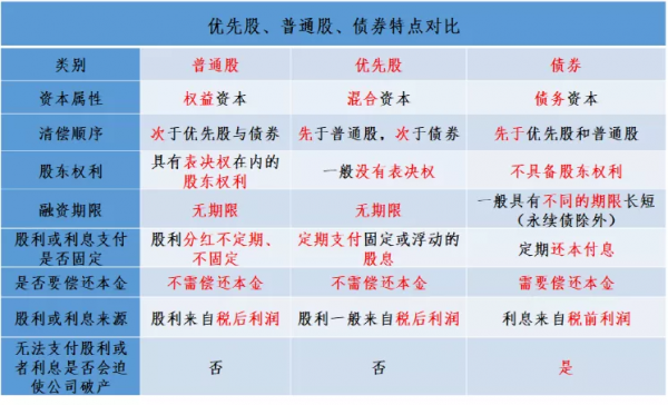 從快手“千億鉅虧”卻令投資人欣喜若狂,說說優先股那些事 從快手“千億鉅虧”卻令投資人欣喜若狂,說說優先股那些事