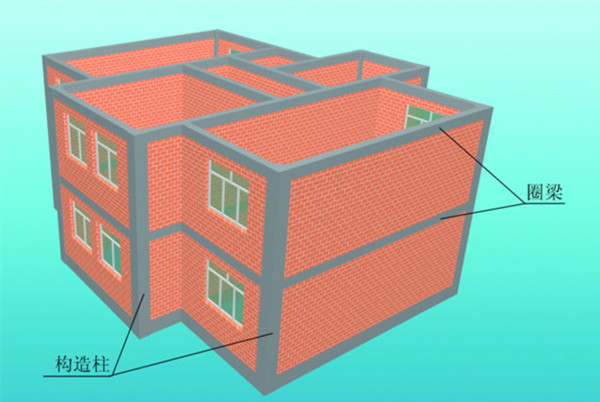 農村蓋房子，只做圈樑不立柱子會怎麼樣？明白各自的作用再說其它