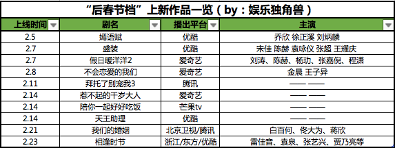《人世間》《一閃一閃亮星星》登頂，春節檔劇集卻沒有&OpenCurlyDoubleQuote;燃點&rdquo;？
