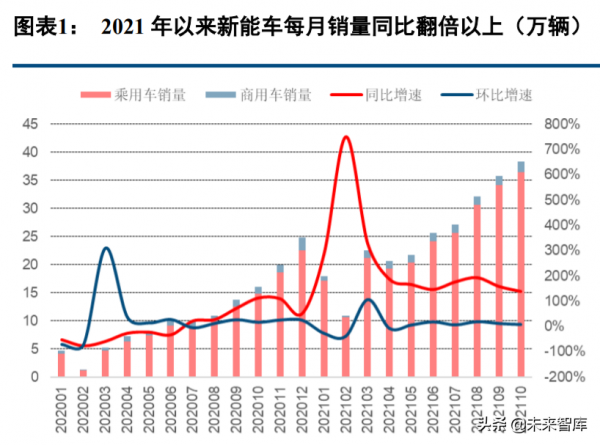 新能源汽車行業深度報告:電流奔湧,在時代的賽道飛馳 新能源汽車行業深度報告:電流奔湧,在時代的賽道飛馳