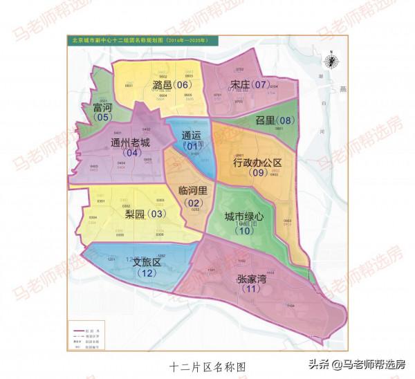 馬老師 || 北京城市副中心的12個片區命名及街區規劃!(收藏) 馬老師 || 北京城市副中心的12個片區命名及街區規劃!(收藏)