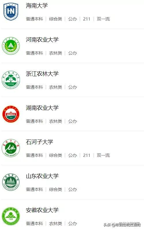 園藝專業20年進面分數線排名，河南科技大學排30位