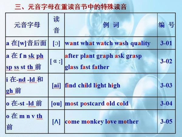 英語單詞10大發音規則！小初高都適用，照著練習發音準確無誤