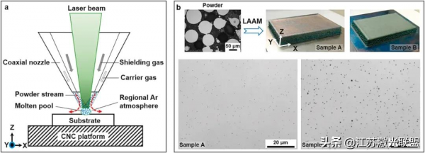 氧化物對鐳射增材製備CoCrNi介質熵合金低溫拉伸效能的影響（一）