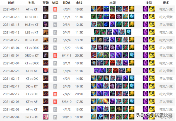 LPL新韓援揭曉？巔峰時被Rookie打崩心態，如今改韓服ID：喜歡LPL