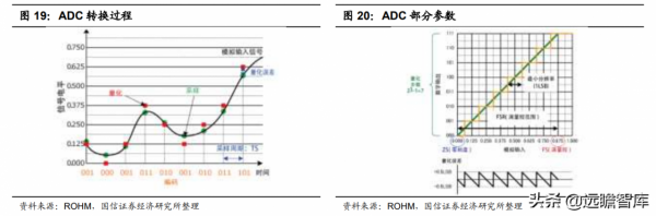 模擬晶片：連線物理與數字世界的橋樑，市場規模將超700億美元