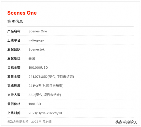 家庭鷹眼,全方位無死角保護 家庭鷹眼,全方位無死角保護