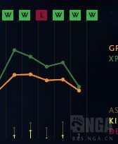 DOTA2：新黑科技套路 3/4號位法系巨魔