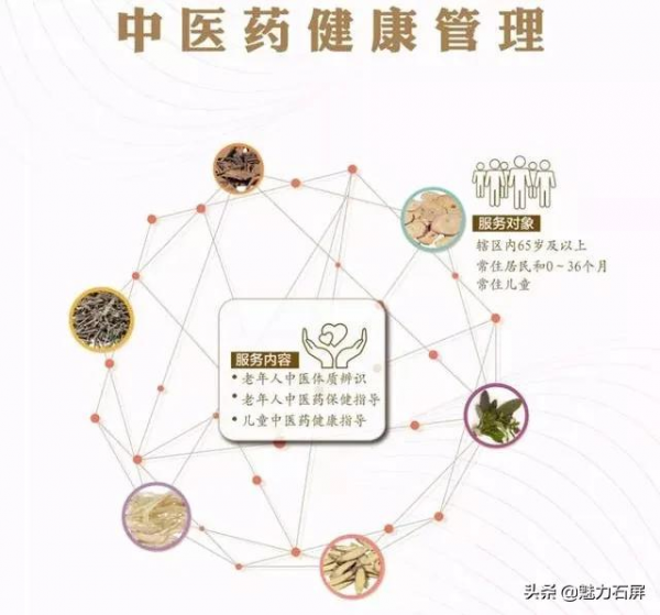 全部免費！14項國家基本公共衛生服務專案
