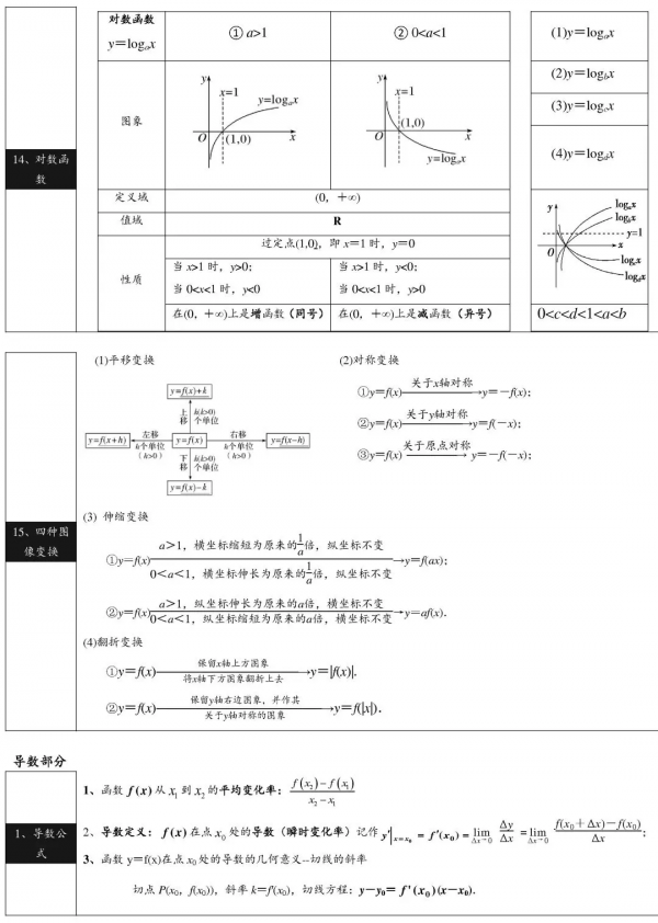高中數學三年必背公式，背熟這一份，3年考試都不低於120分