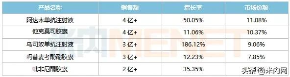江蘇藥企拿下超$20億明星藥首仿