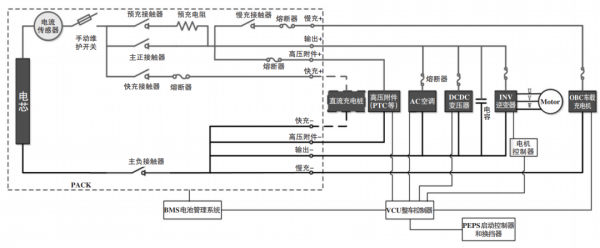 ​關於整車上下電流程的理解 ​關於整車上下電流程的理解