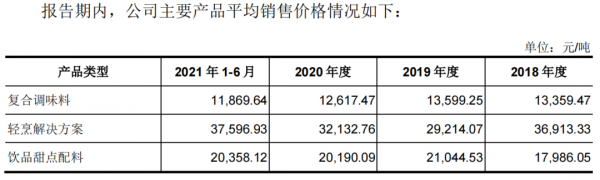 寶立食品背後大樹成桎梏，從複合調味料捲到預製菜，出口在哪？