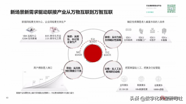 華為數字化轉型從戰略到執行6個角度4個層次4個階段（102頁PPT）