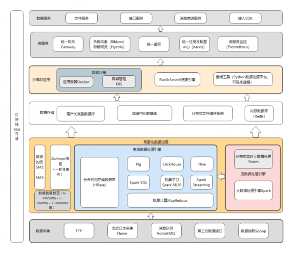 2021年度十大熱門架構圖