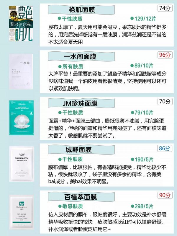 你的面膜真的好用嗎?可能是爛臉根源哦 你的面膜真的好用嗎?可能是爛臉根源哦