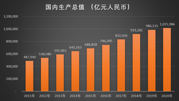 未來十年，你是否還幹審計？