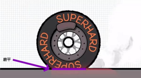 F1的輪胎是如何磨損、劣化的? F1的輪胎是如何磨損、劣化的?