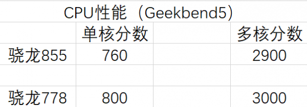 MIUI內測停止給驍龍855更新,小米驍龍855使用者該換手機了嗎? MIUI內測停止給驍龍855更新,小米驍龍855使用者該換手機了嗎?