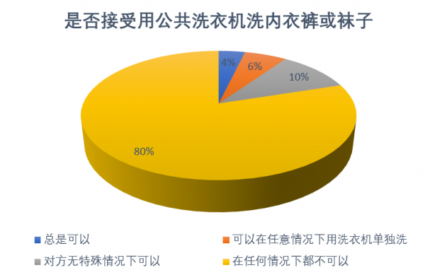 陝西某高校一女生被圍堵，因為幹了件噁心事，網友：細節折射人品
