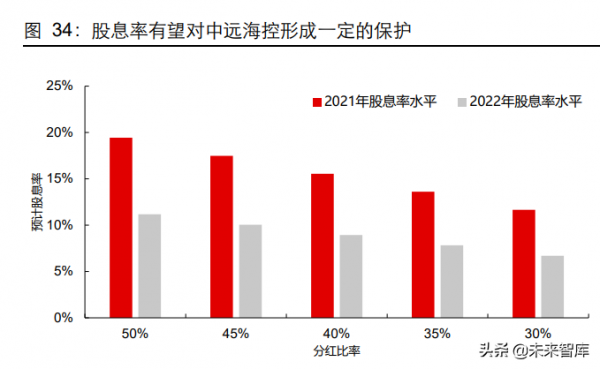 海洋運輸業研究及投資策略:2022年或是從關注鳥到重視風的一年 海洋運輸業研究及投資策略:2022年或是從關注鳥到重視風的一年