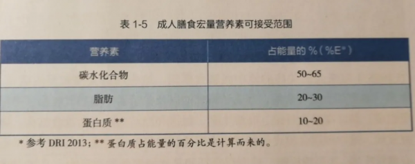 減肥偽知識詳細解讀(早吃碳水、午吃肉、晚上吃夠維生素) 減肥偽知識詳細解讀(早吃碳水、午吃肉、晚上吃夠維生素)
