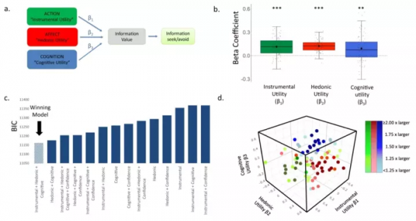腦科學日報：完美主義的標準對於創造力思維有利還是有害？