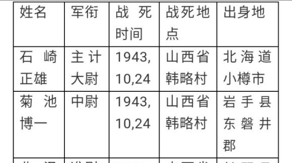 韓略村，王近山鬼子窩裡竟敢打伏擊，毛主席：聽說有個王瘋子